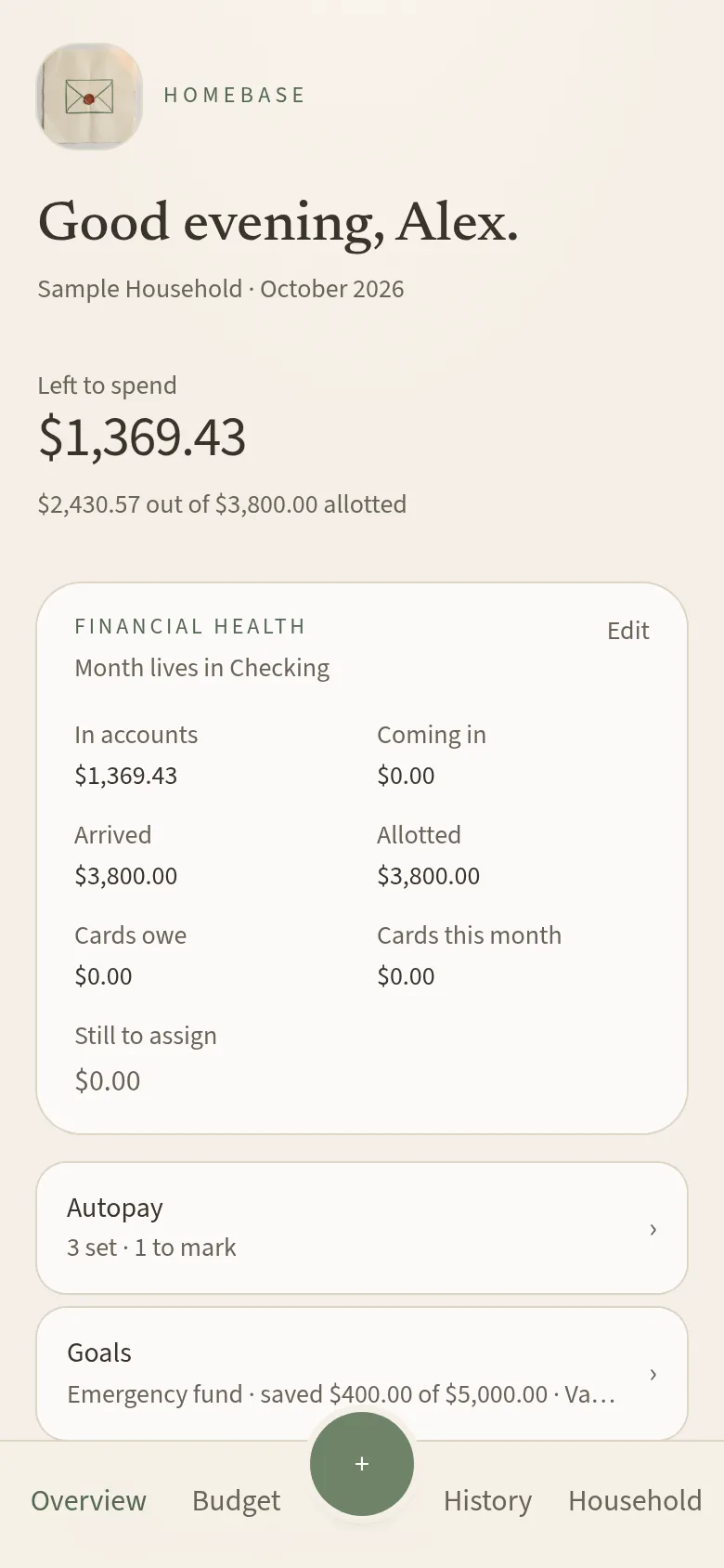 Phone screenshot of Homebase's overview with sample data: $1,369.43 left to spend, $2,430.57 spent of $3,800 allotted, and a financial health card.